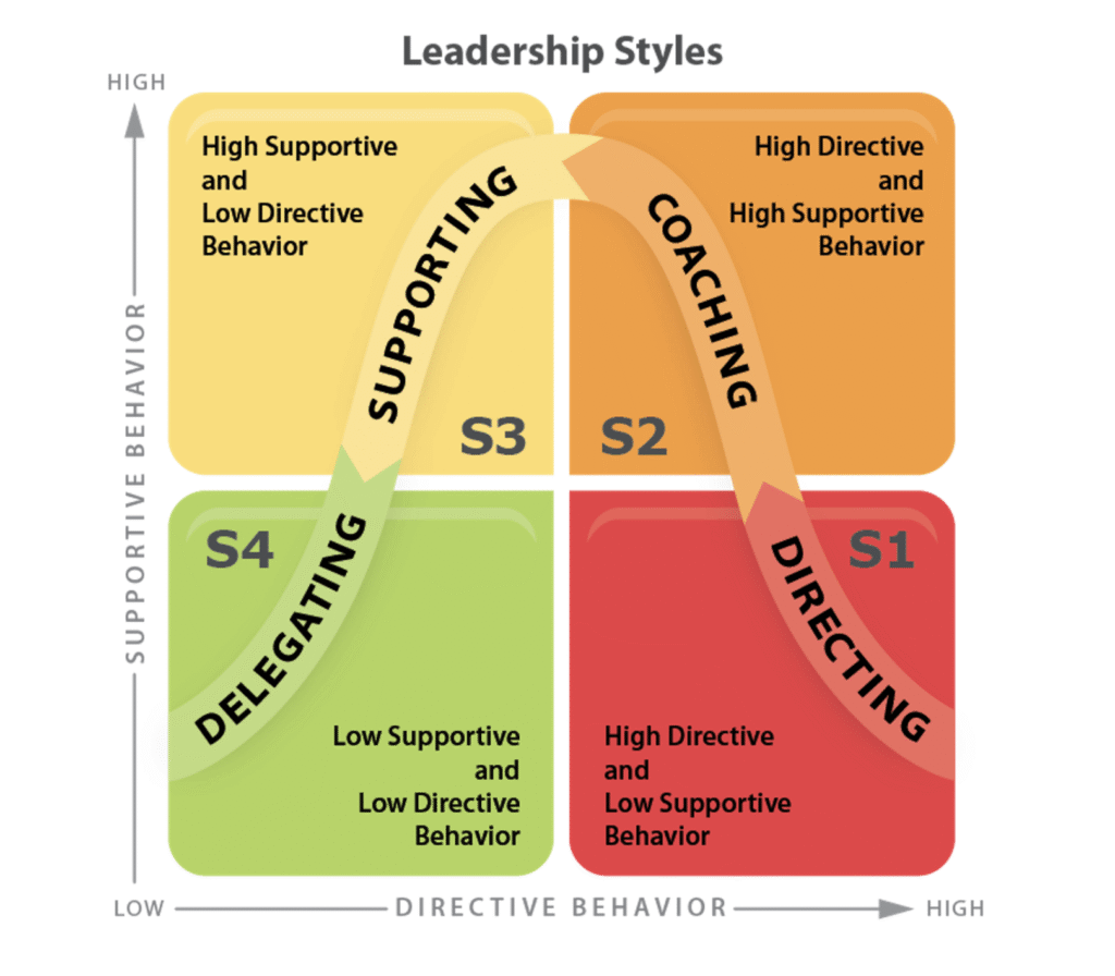 Leadership isn’t something you do to people, it’s something you do with people.